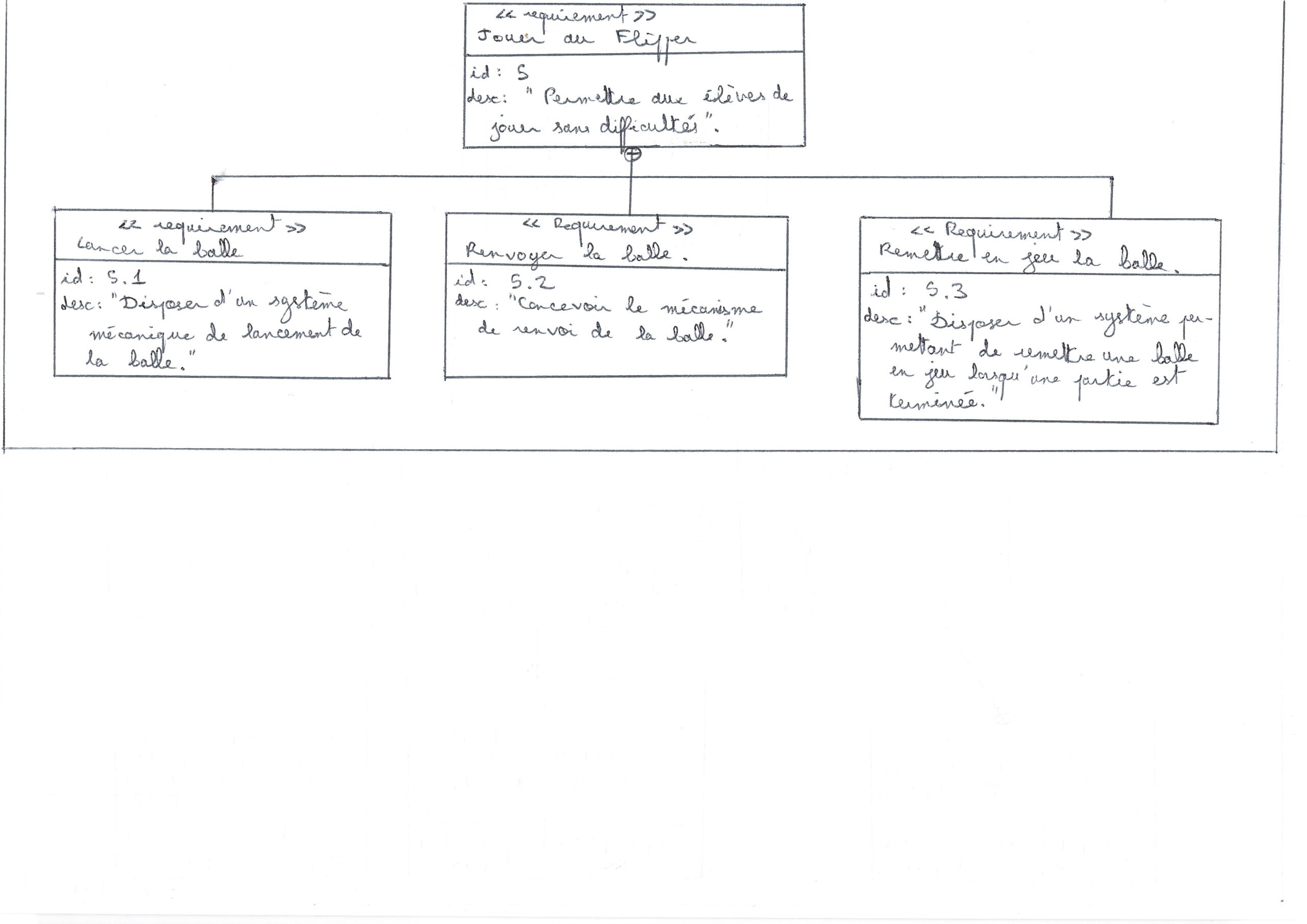Flipper - Req2 Exigences (2)