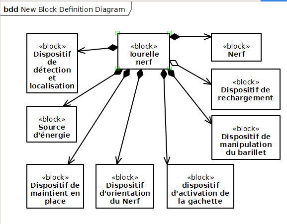 blockNerf