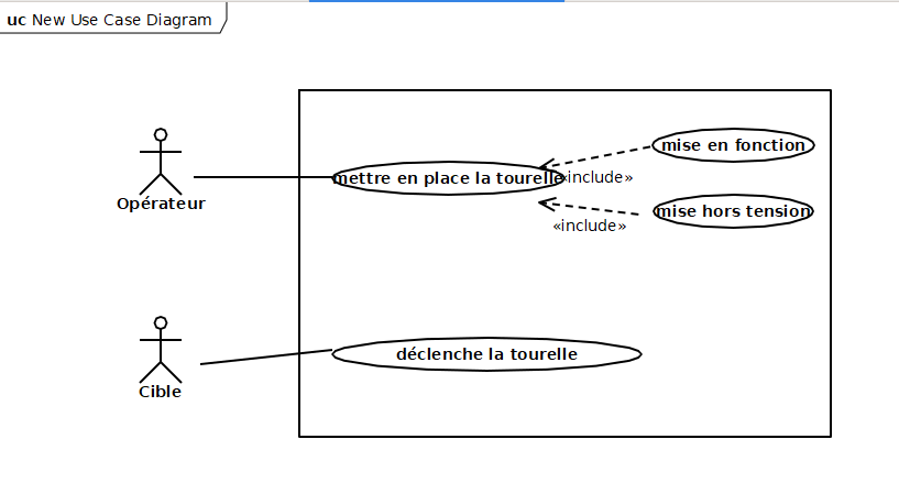 useCaseTourelle
