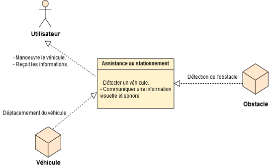 Contexte Contexte
