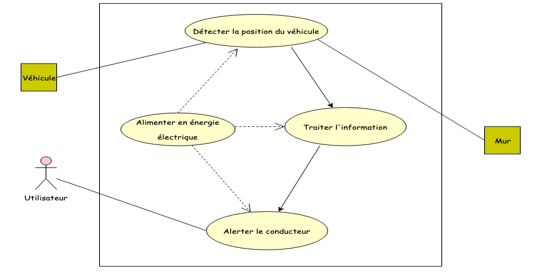 Cas d'utilisation Cas d'utilisation