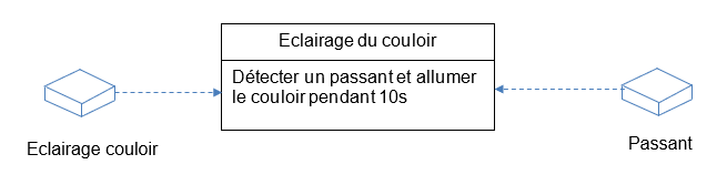 Contexte Contexte
